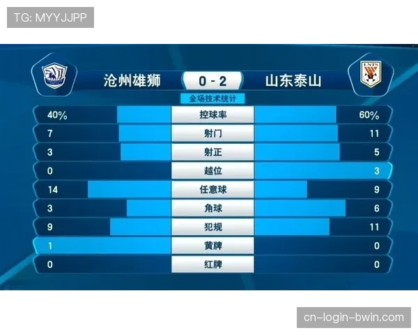 赫罗纳主场数据:对阵巴萨控球率不足30%却9次射正高效